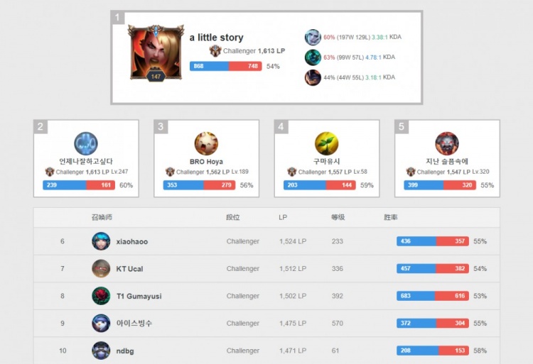 罗德虽然身 罗德虽然身